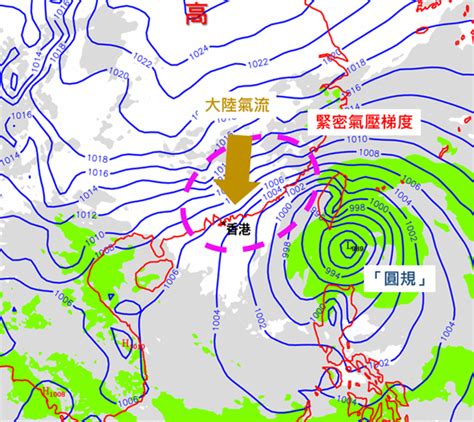 風向圖示|平均風向及風速｜香港天文台(HKO)｜分區天